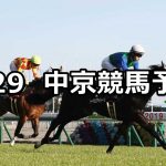 【中京スポニチ賞】2020/2/29(土) 中京競馬 穴馬予想