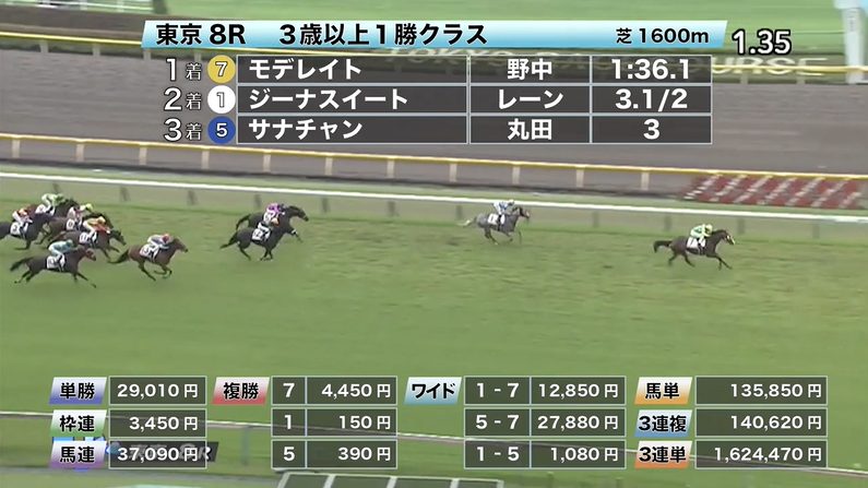 6 13 6 14 中央競馬 先週の的中結果 穴馬特捜斑