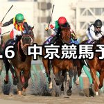 【チャンピオンズカップ】2020/12/6(日) 中央競馬予想(中京競馬)