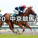 【ファルコンステークス】2021/3/20(土) 中央競馬 穴馬予想(中京競馬)