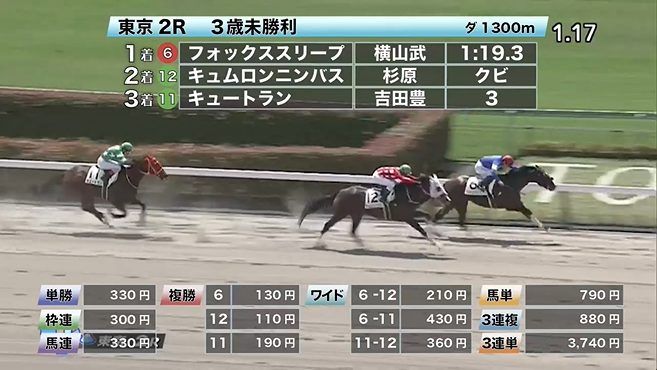 2021 5 8 5 9 中央競馬 先週の的中結果 穴馬特捜斑