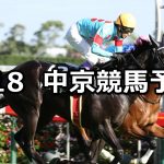 【ケフェウスステークス】2021/9/18(土) 中央競馬予想(中京競馬)