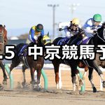 【チャンピオンズカップ】2021/12/5(日) 中央競馬予想(中京競馬)
