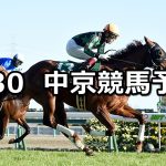 【シルクロードステークス】2022/1/30(日) 中央競馬 穴馬予想(中京競馬)