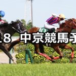【CBC賞】2024/8/18(日) 中央競馬 穴馬予想(中京競馬)